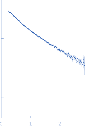 S-adenosylmethionine riboswitch II small angle scattering data