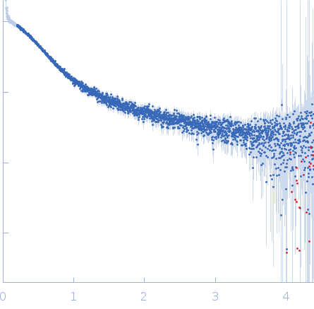 Protein jagged-1 EGF8-11 experimental SAS data