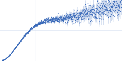 Protein jagged-1 EGF8-11 Kratky plot