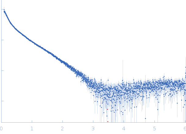 Extracellular matrix binding protein F-repeats experimental SAS data