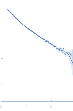 S-adenosylmethionine riboswitch II experimental SAS data