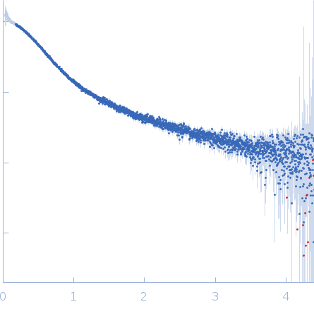 Protein jagged-1 EGF8-11 experimental SAS data