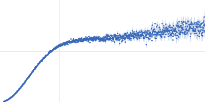 Protein jagged-1 EGF8-11 Kratky plot