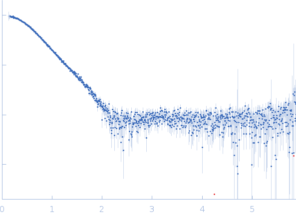 Endonuclease 8 experimental SAS data