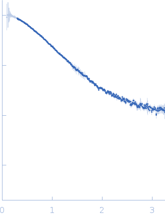 Ubiquitin-conjugating enzyme E2 2 small angle scattering data