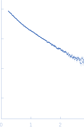 S-adenosylmethionine riboswitch II experimental SAS data