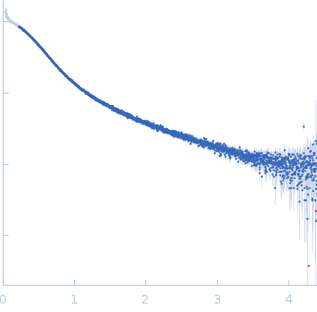 Protein jagged-1 EGF8-11 small angle scattering data