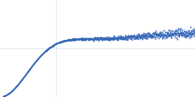 Protein jagged-1 EGF8-11 Kratky plot