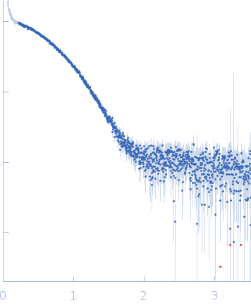 Type-2 restriction enzyme AgeI small angle scattering data