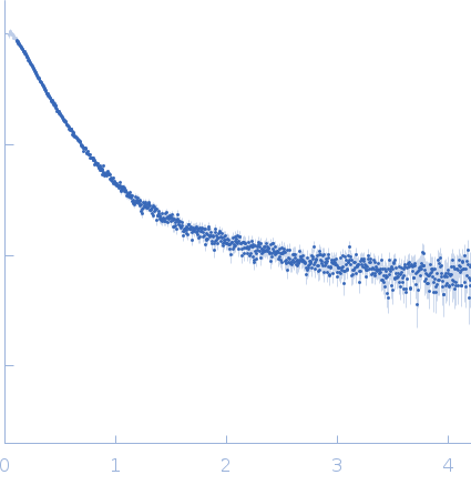 Phosphoprotein small angle scattering data