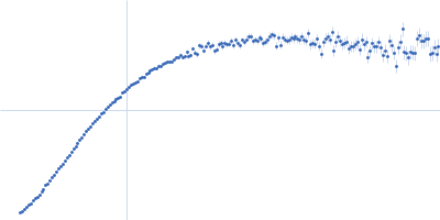 Phosphoprotein Kratky plot