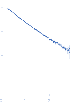 S-adenosylmethionine riboswitch II experimental SAS data