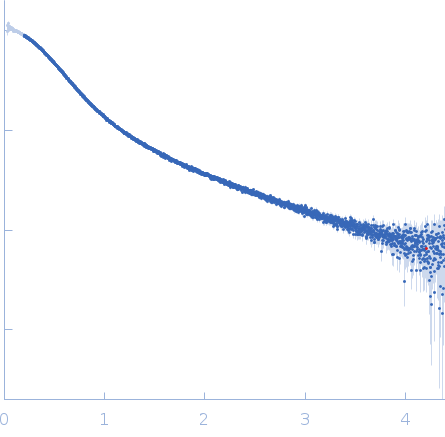 Protein jagged-1 EGF8-11 experimental SAS data