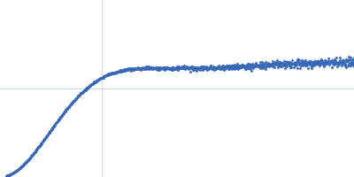 Protein jagged-1 EGF8-11 Kratky plot