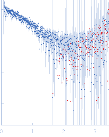 LIM/homeobox protein Lhx3 experimental SAS data