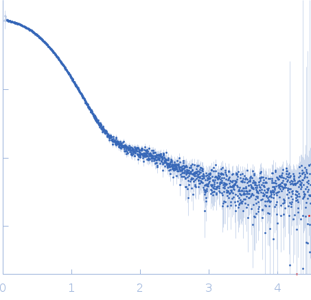 Type-2 restriction enzyme AgeICognate DNA oligoduplex with 5'-T overhang experimental SAS data