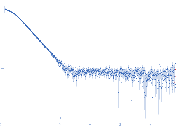 Nei like DNA glycosylase 2 (Δ67-133) experimental SAS data