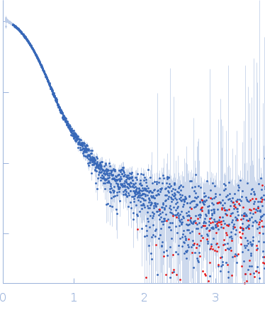 SUN domain-containing protein 1Nesprin-4 experimental SAS data