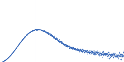 SUN domain-containing protein 1 Nesprin-4 Kratky plot