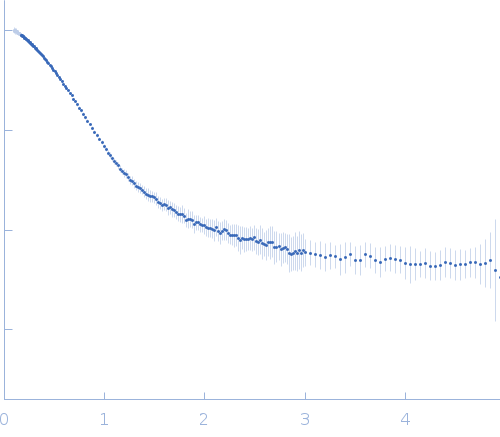 Vitamin K-dependent protein C small angle scattering data