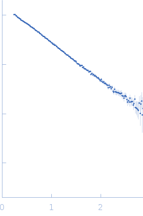 S-adenosylmethionine riboswitch II experimental SAS data