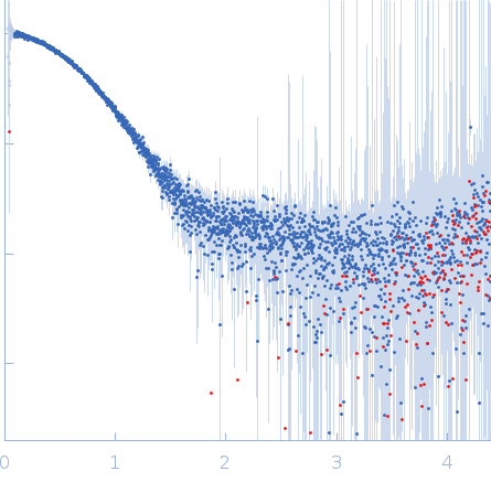 Protein jagged-1 cysteine-rich domain experimental SAS data