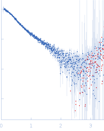 LIM/homeobox protein Lhx3Insulin gene enhancer protein ISL-1 experimental SAS data