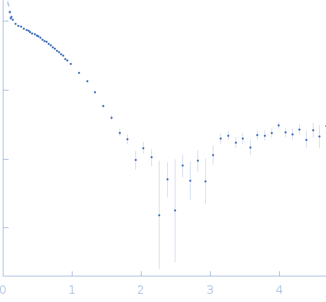 Bacteriorhodopsin experimental SAS data