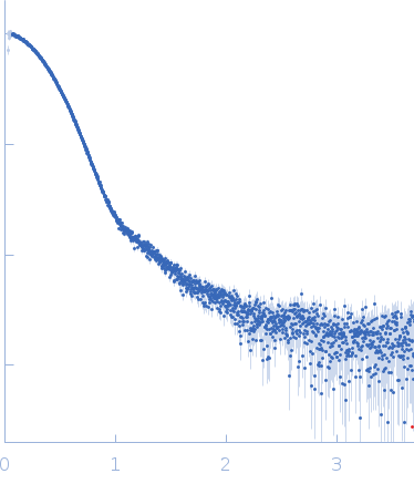 SUN domain-containing protein 1Protein KASH5 experimental SAS data