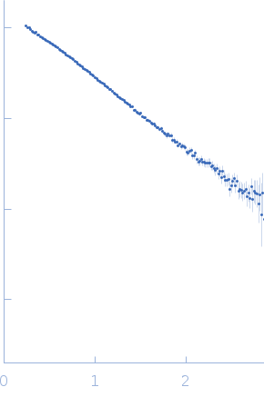 S-adenosylmethionine riboswitch II experimental SAS data