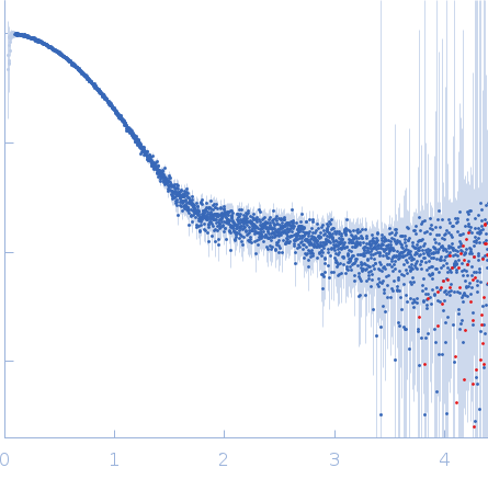 Protein jagged-1 cysteine-rich domain experimental SAS data