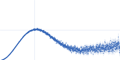 Protein jagged-1 cysteine-rich domain Kratky plot