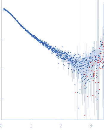 Insulin gene enhancer protein ISL-1LIM/homeobox protein Lhx3 experimental SAS data