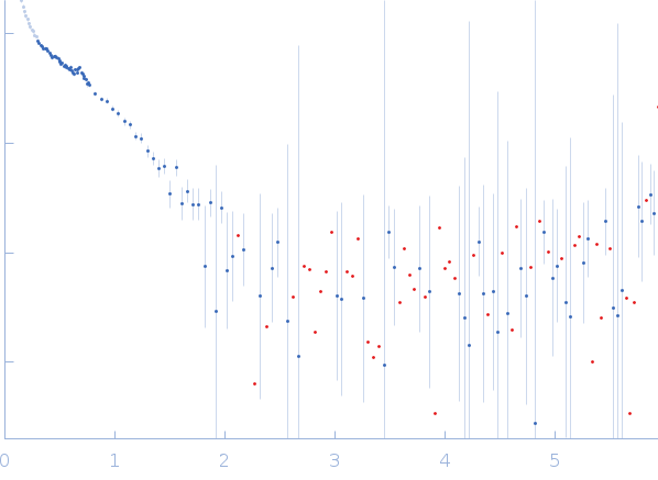 Bacteriorhodopsin experimental SAS data