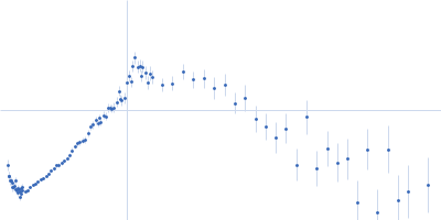 Bacteriorhodopsin Kratky plot