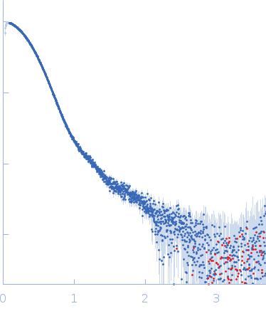 SUN domain-containing protein 1Nesprin-1 experimental SAS data