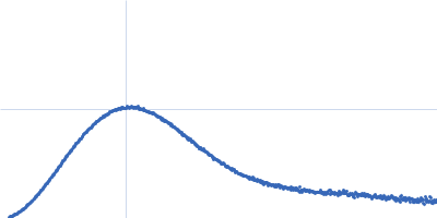 SUN domain-containing protein 1 Nesprin-1 Kratky plot