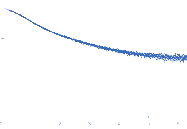 Metallothionein-like protein 2 small angle scattering data