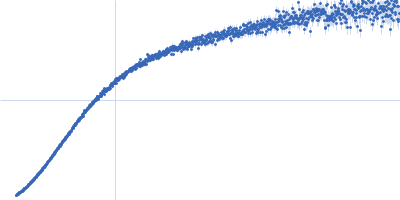 Metallothionein-like protein 2 Kratky plot