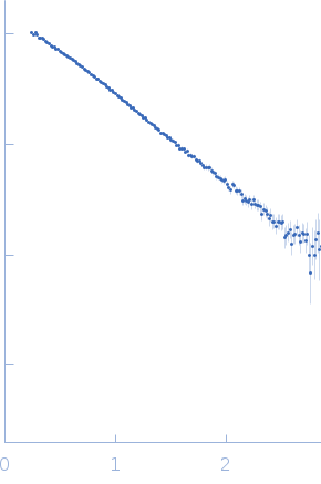 S-adenosylmethionine riboswitch II small angle scattering data