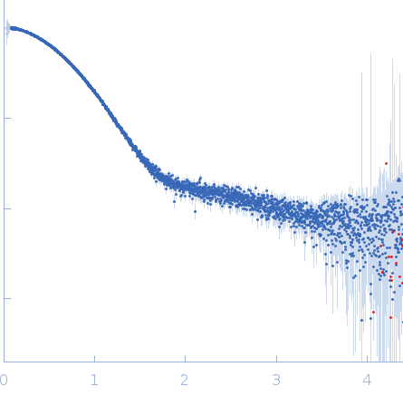 Protein jagged-1 cysteine-rich domain experimental SAS data