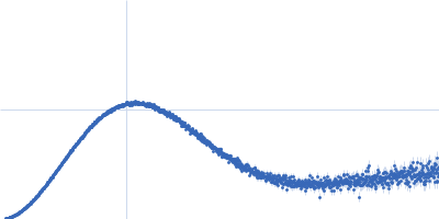 Protein jagged-1 cysteine-rich domain Kratky plot