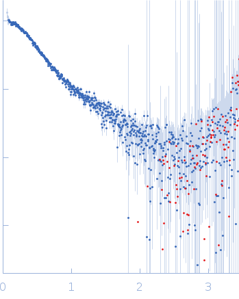 Insulin gene enhancer protein ISL-1LIM/homeobox protein Lhx3 experimental SAS data