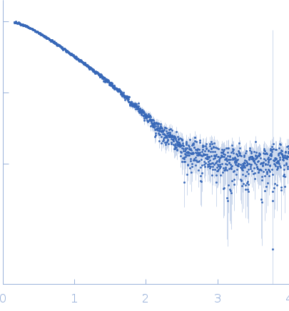 Synthetic nanobody Sybody 23 experimental SAS data