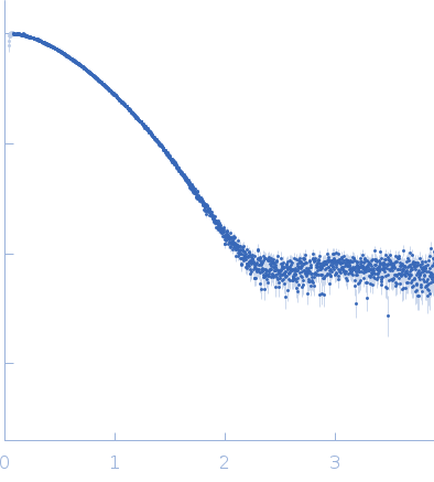 SUN domain-containing protein 1, I673E experimental SAS data