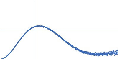 SUN domain-containing protein 1, I673E Kratky plot