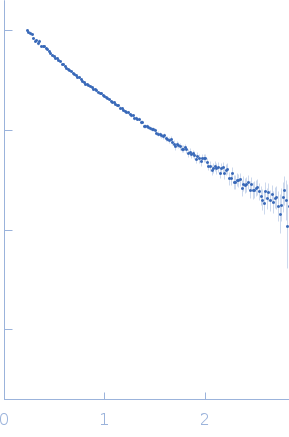 S-adenosylmethionine riboswitch II small angle scattering data