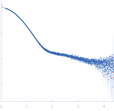 Protein jagged-1 cysteine-rich domain small angle scattering data