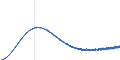 Protein jagged-1 cysteine-rich domain Kratky plot