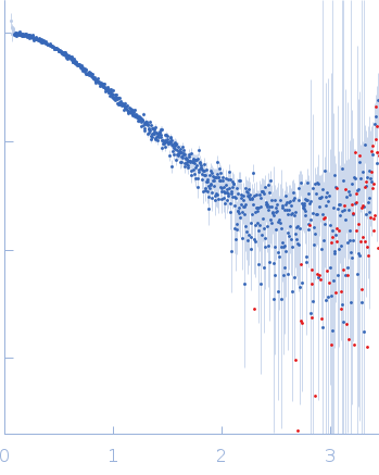 M100 oligonucleotideLIM/homeobox protein Lhx3 experimental SAS data